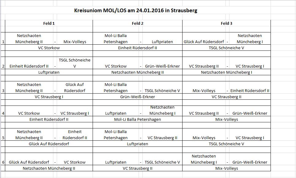 Kreisuniom MOL/LOS am 24.01.2016 in Strausberg
