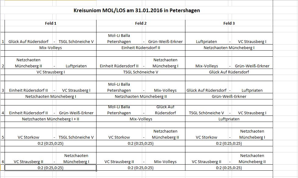 6. Spieltag Kreisunion Volleyball MOL/LOS Herren