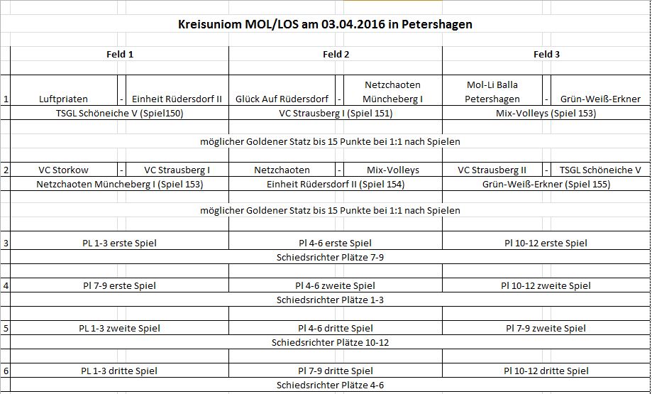 Spielplan Kreisunion Herren 2016 am 03.04.2016