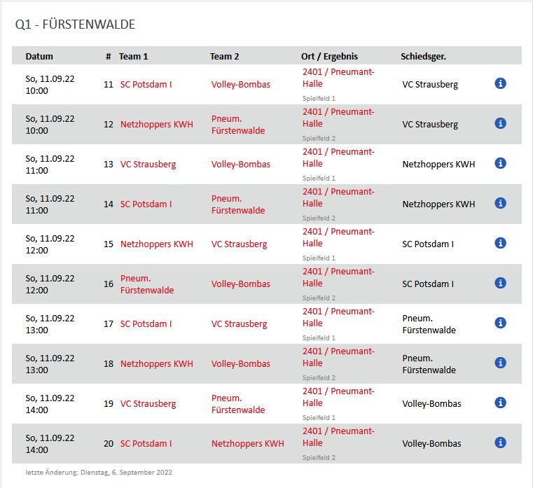 1. Qualifikationsturnier Landesmeisterschaft U20m