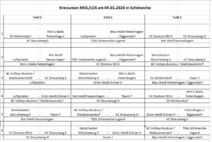 Spielplan 04.01.2026