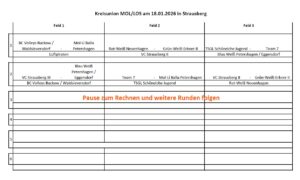 Spielplan 18.01.2026